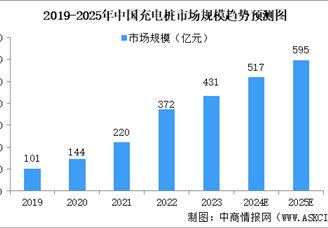 2024年中国充电桩行业市场前景预测研究报告（简版）