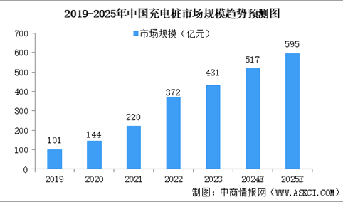 2024年中国充电桩行业市场前景预测研究报告（简版）