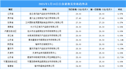 2025年1月15日全國各地最新白條豬價格行情走勢分析