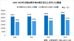 2025年中国银发经济市场现状预测分析：市场规模增长（图）