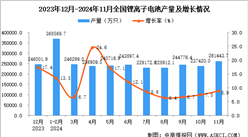 2024年11月全国锂离子电池产量数据统计分析