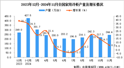 2024年11月全国家用冷柜产量数据统计分析