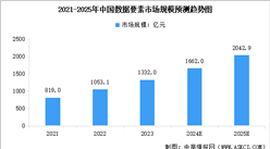 2025年中国数据要素市场规模及行业发展前景预测分析（图）