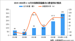 2024年1-11月中国集装箱船出口数据统计分析：出口量同比增长69.4%