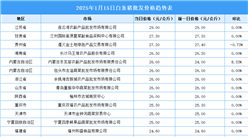 2025年1月16日全國各地最新白條豬價格行情走勢分析