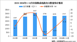 2024年1-11月中国集成电路出口数据统计分析：出口量同比增长11.4%