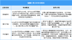 2025年中国氟酮消费量及重点企业预测分析（图）