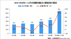 2024年1-11月中国散货船出口数据统计分析：出口量同比增长89.3%