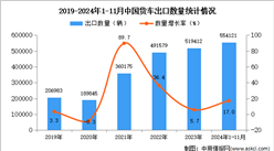 2024年1-11月中国货车出口数据统计分析：出口量同比增长17%