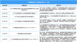 2025年中国数据要素行业最新政策汇总一览（表）