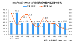 2024年11月全國集成電路產(chǎn)量數(shù)據(jù)統(tǒng)計(jì)分析