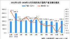 2024年11月全国光电子器件产量数据统计分析