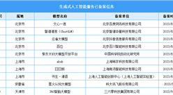 2024年中國生成式人工智能服務已備案信息（附名單）