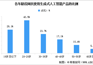 2024年中国生成式人工智能服务应用情况分析（图）