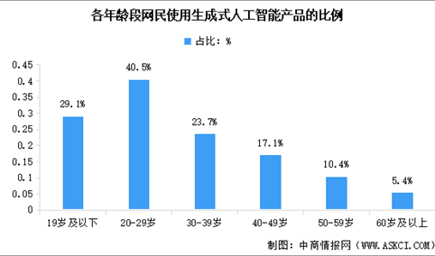 2024年中国生成式人工智能服务应用情况分析（图）