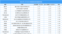 2025年1月17日全国各地最新鸡蛋价格行情走势分析