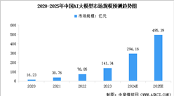 2025年中国AI大模型及行业大模型市场规模预测分析（图）