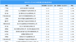 2025年1月20日全国各地最新鸡蛋价格行情走势分析