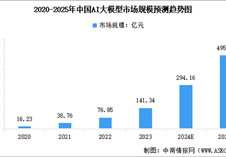 2025年中国AI大模型产业链图谱研究分析（附产业链全景图）