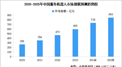 2025年中国服务机器人行业市场前景预测研究报告（简版）