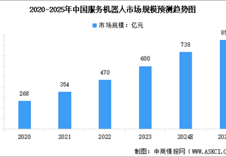 2025年中国服务机器人行业市场前景预测研究报告（简版）