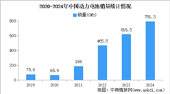 2024年中國動力電池產(chǎn)銷情況：銷量同比增長28.4%（圖）