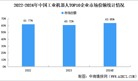 预见2025：国产工业机器人崛起（图）