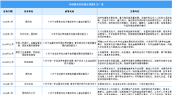 预见2025：中国银发经济行业发展预测（图）