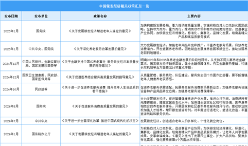 预见2025：中国银发经济行业发展预测（图）