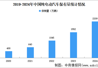 2024年中國新能源汽車保有量及市場(chǎng)滲透率分析（圖）