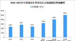 2025年中国智慧出行市场规模及市场结构预测分析（图）