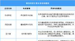 2025年中國銀發(fā)經(jīng)濟市場規(guī)模及重點企業(yè)布局情況預測分析（圖）