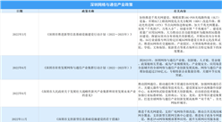 2025年深圳网络与通信产业最新政策汇总一览（图）