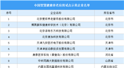 2025年中国智慧健康养老应用试点示范企业名单（图）