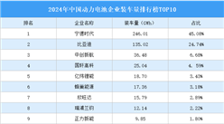 2024年中国动力电池企业装车量排行榜TOP10（附榜单）