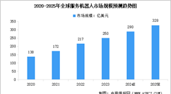 2025年全球及中国服务机器人市场规模预测分析（图）