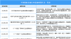 2025年中国铂族金属行业最新政策汇总一览（表）