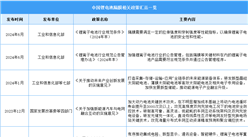 2025年中國鋰電池隔膜行業(yè)最新政策匯總一覽（表）