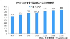 2025年中國鈦白粉行業(yè)市場趨勢預(yù)測研究報(bào)告（簡版）