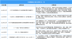 2025年中国数据标注产业最新政策汇总一览（表）