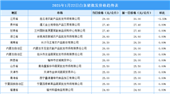 2025年1月23日全国各地最新白条猪价格行情走势分析