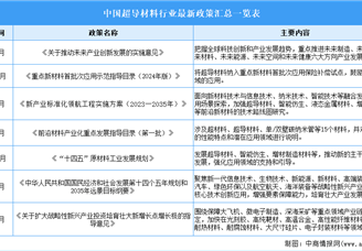 2025年中国超导材料行业市场前景预测研究报告（简版）