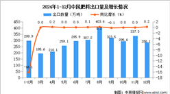 2024年12月中國肥料出口數(shù)據(jù)統(tǒng)計分析：出口量286.1萬噸