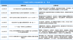 2025年中国超导材料行业最新政策汇总一览（表）