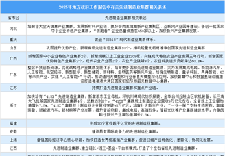 2025年中國地方政府工作報告中有關先進制造業集群相關表述（圖）