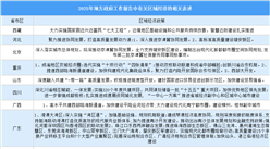 2025年中國地方政府工作報告中有關(guān)區(qū)域經(jīng)濟的相關(guān)表述（圖）