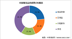 2025年中国银发经济市场现状及发展趋势预测分析（图）