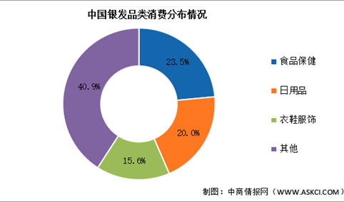 2025年中国银发经济市场现状及发展趋势预测分析（图）