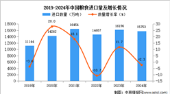 2024年1-12月中国粮食进口数据统计分析：进口量同比下降2.3%