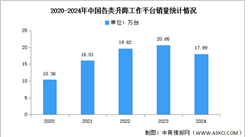 预见2025：中国工程机械行业加速出海